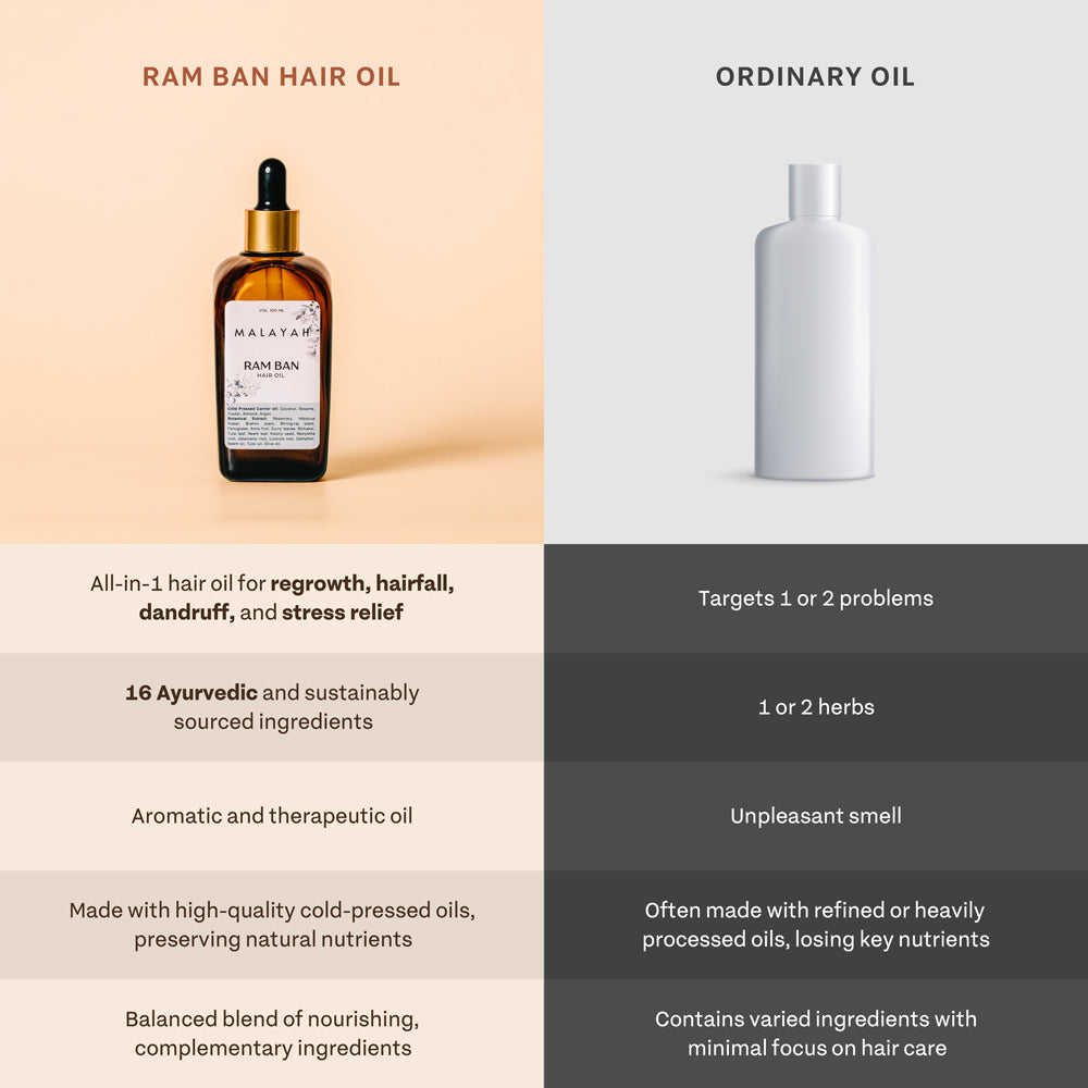 Ram Ban Hair Oil